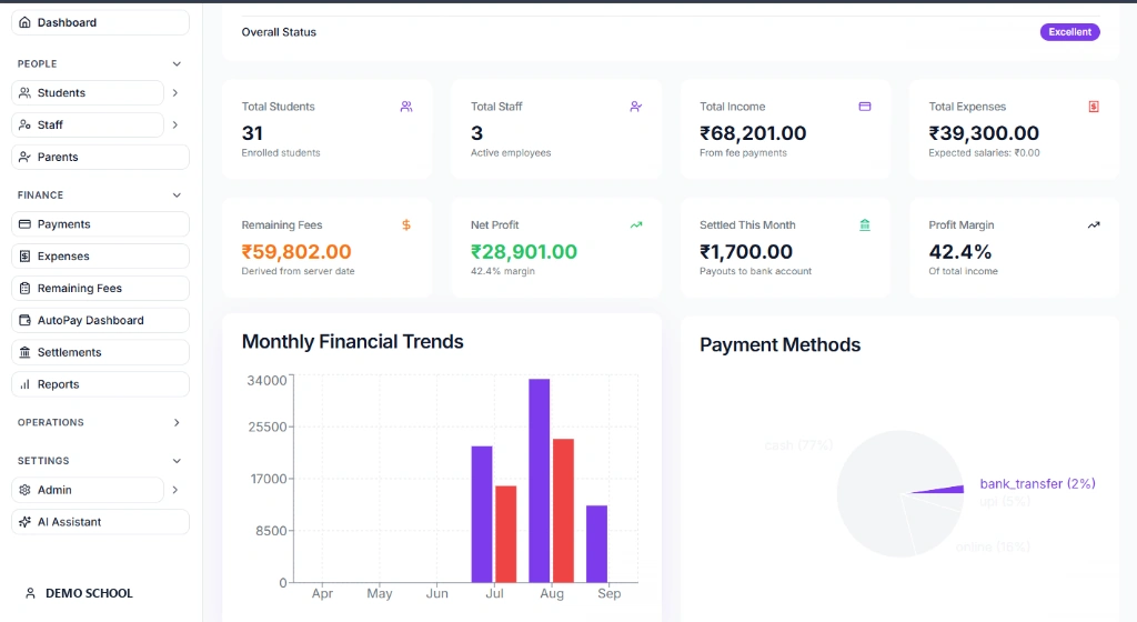 EduOpus Real School Management Dashboard